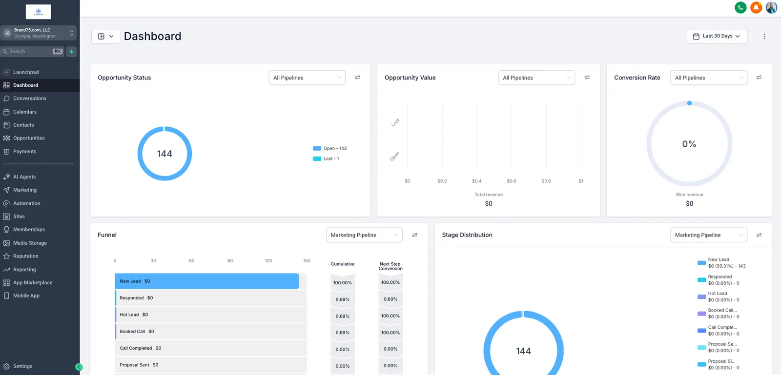 GoHighLevel CRM dashboard showing lead pipeline and opportunity tracking for small business client managed by Brand75 Olympia Washington